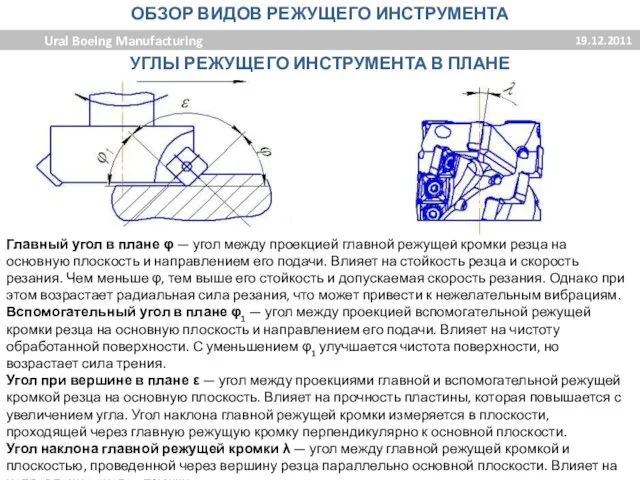 ОБЗОР ВИДОВ РЕЖУЩЕГО ИНСТРУМЕНТА Ural Boeing Manufacturing 19.12.2011 УГЛЫ РЕЖУЩЕГО ИНСТРУМЕНТА В ПЛАНЕ