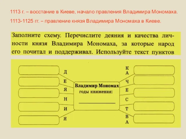 1113 г. – восстание в Киеве, начало правления Владимира Мономаха.