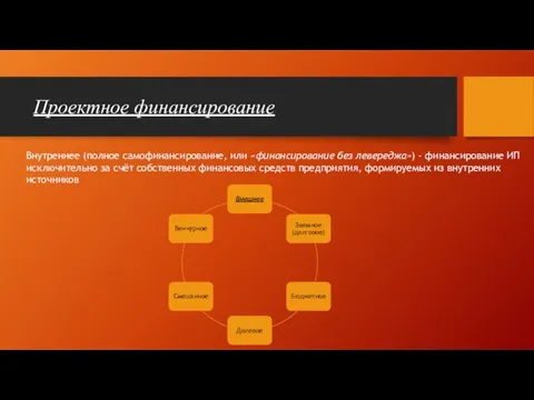 Проектное финансирование Внутреннее (полное самофинансирование, или «финансирование без левереджа») -