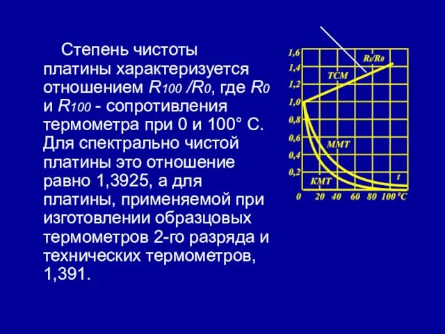 Степень чистоты платины характеризуется отношением R100 /R0, где R0 и