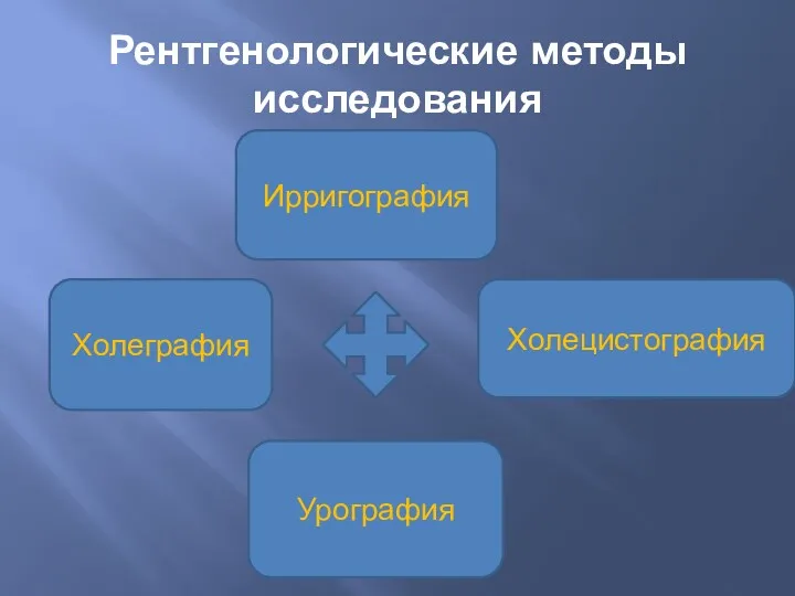 Ирригография Холеграфия Холецистография Урография Рентгенологические методы исследования