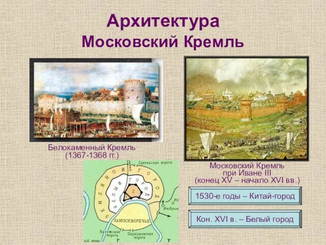 Архитектура Московский Кремль Белокаменный Кремль (1367-1368 гг.) Московский Кремль при Иване III (конец