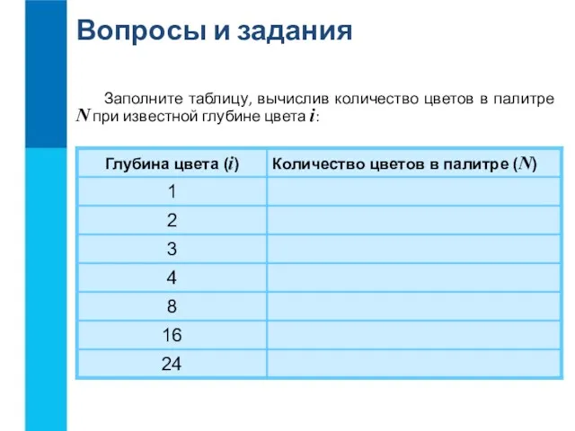 Заполните таблицу, вычислив количество цветов в палитре N при известной глубине цвета i: Вопросы и задания