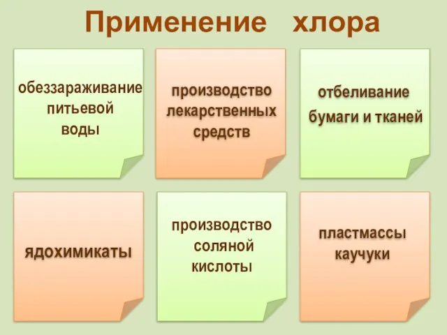 Применение хлора производство соляной кислоты