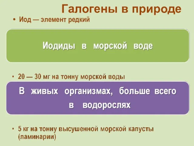 Иод — элемент редкий Галогены в природе