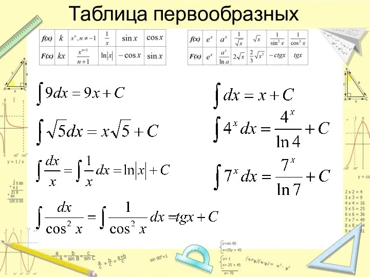 Таблица первообразных