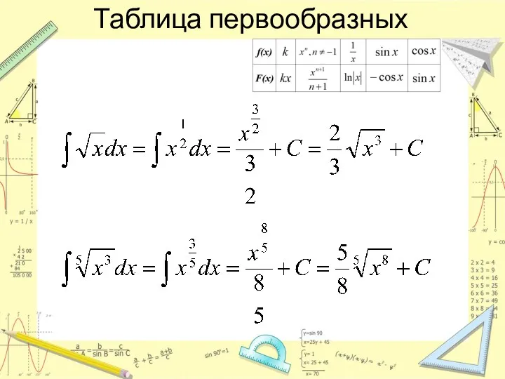 Таблица первообразных