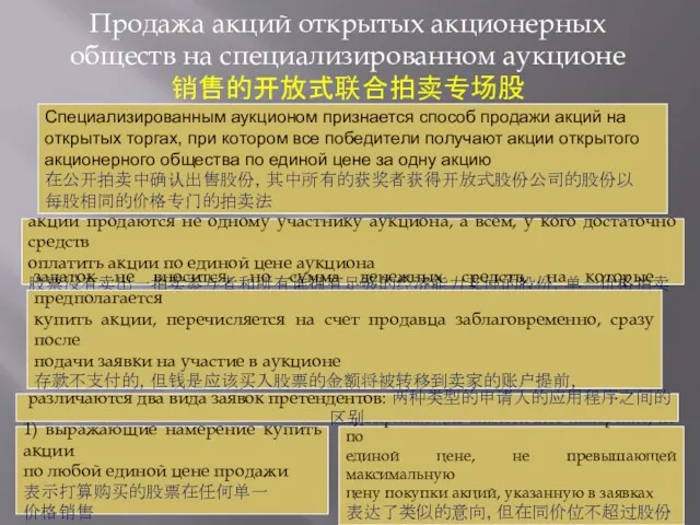 Продажа акций открытых акционерных обществ на специализированном аукционе 销售的开放式联合拍卖专场股 Специализированным