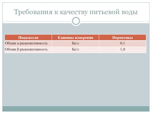 Требования к качеству питьевой воды