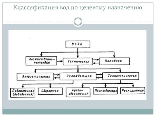 Классификация вод по целевому назначению