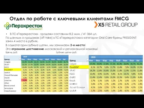 В ТС «Перекресток» - продажи составили 8,2 млн. / 41