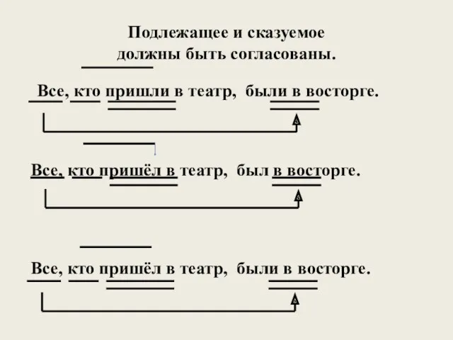 Подлежащее и сказуемое должны быть согласованы. Все, кто пришёл в