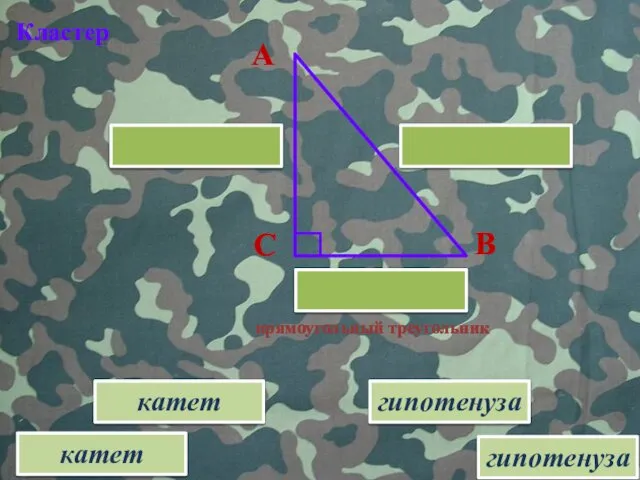 Кластер катет гипотенуза катет гипотенуза