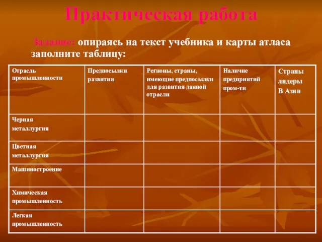 Практическая работа Задание: опираясь на текст учебника и карты атласа заполните таблицу: