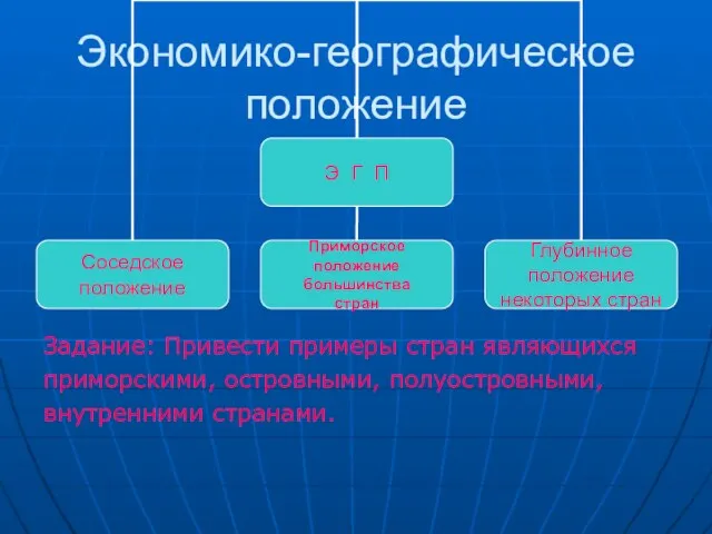 Экономико-географическое положение Задание: Привести примеры стран являющихся приморскими, островными, полуостровными, внутренними странами.