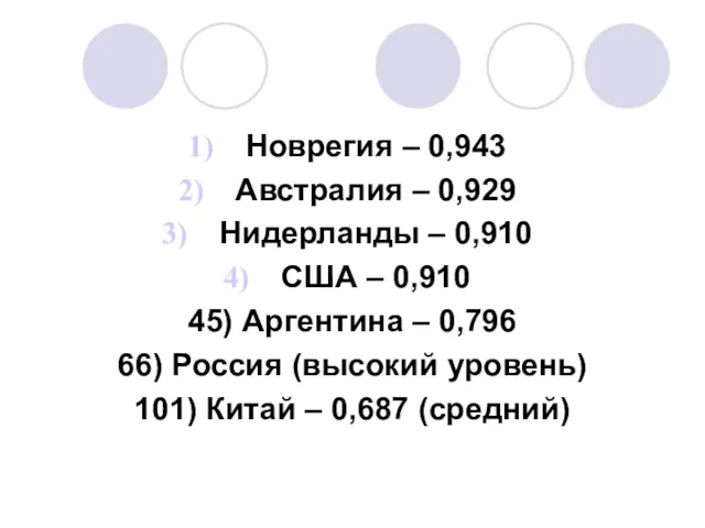 Новрегия – 0,943 Австралия – 0,929 Нидерланды – 0,910 США