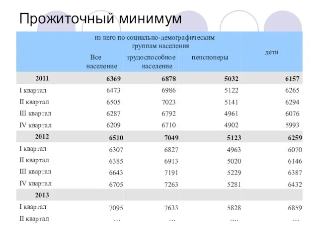 Прожиточный минимум