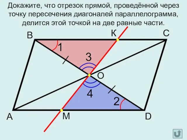 Докажите, что отрезок прямой, проведённой через точку пересечения диагоналей параллелограмма,