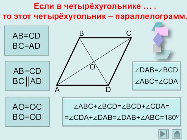 AB=CD BC=AD Если в четырёхугольнике … , то этот четырёхугольник – параллелограмм. А