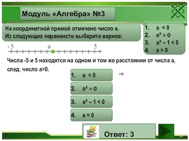 Модуль «Алгебра» №3 На координатной прямой отмечено число а. Из