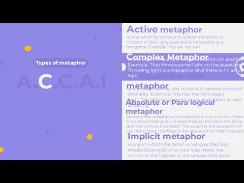 Types of metaphor A.С.C.A.I Complex Metaphor is one which mounts