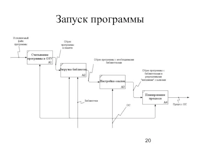 Запуск программы