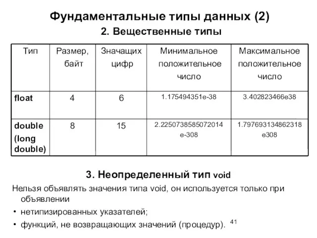 Фундаментальные типы данных (2) 2. Вещественные типы 3. Неопределенный тип