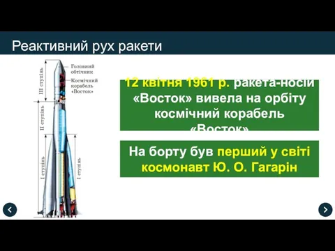 Реактивний рух ракети 12 квітня 1961 р. ракета-носій «Восток» вивела