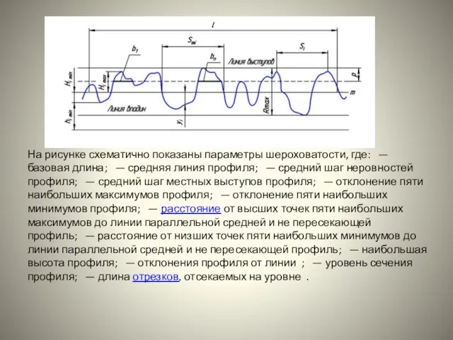 На рисунке схематично показаны параметры шероховатости, где: — базовая длина;