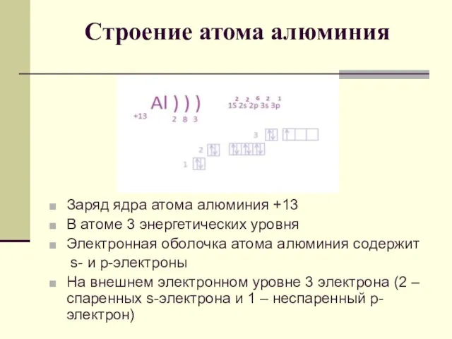 Строение атома алюминия Заряд ядра атома алюминия +13 В атоме