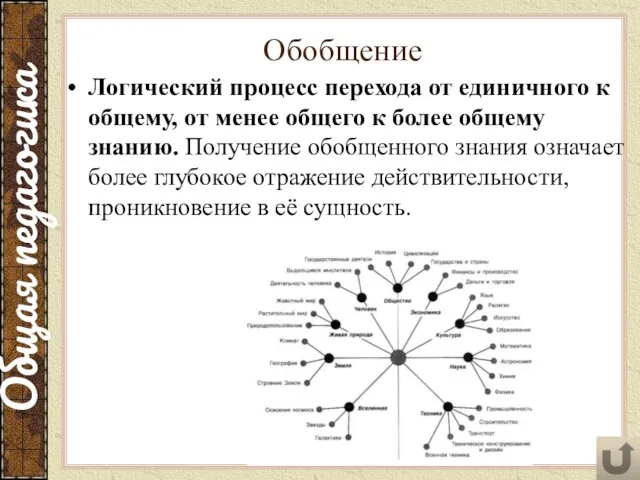 Обобщение Логический процесс перехода от единичного к общему, от менее