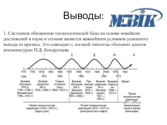 Выводы: 1. Системное обновление технологической базы на основе новейших достижений