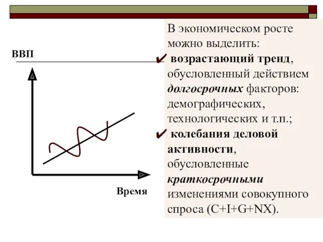 Время ВВП В экономическом росте можно выделить: возрастающий тренд, обусловленный