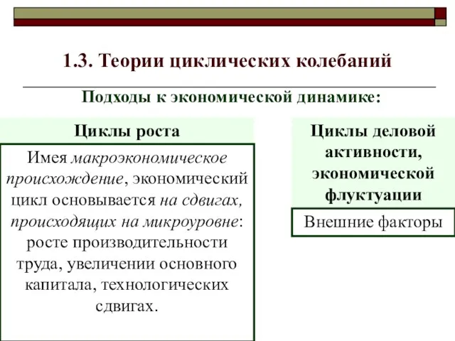 1.3. Теории циклических колебаний Подходы к экономической динамике: Циклы роста