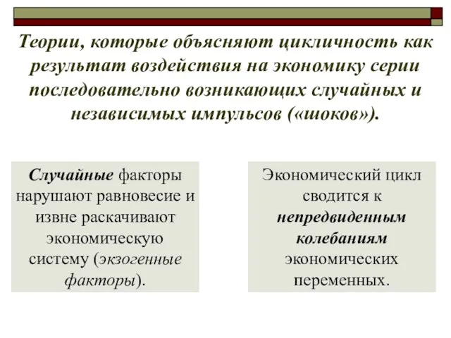 Теории, которые объясняют цикличность как результат воздействия на экономику серии