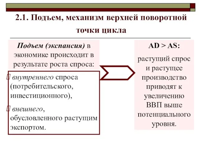 2.1. Подъем, механизм верхней поворотной точки цикла внутреннего спроса (потребительского,