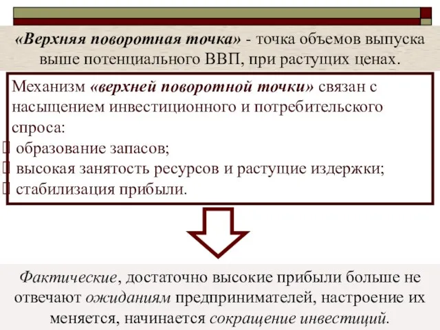 «Верхняя поворотная точка» - точка объемов выпуска выше потенциального ВВП,