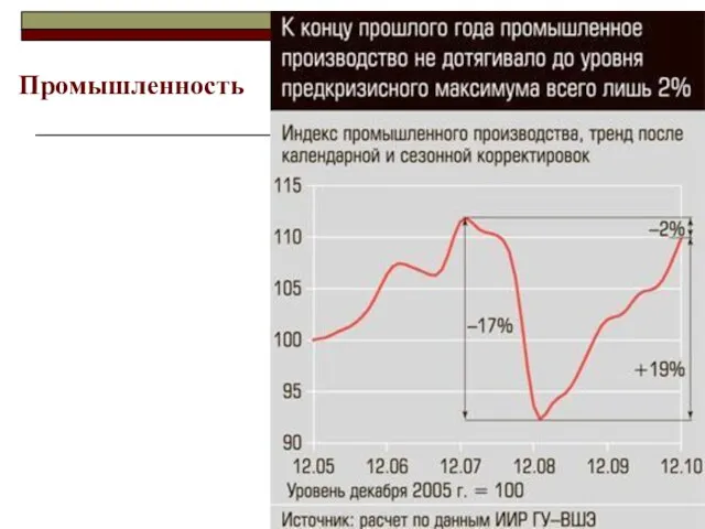 Промышленность