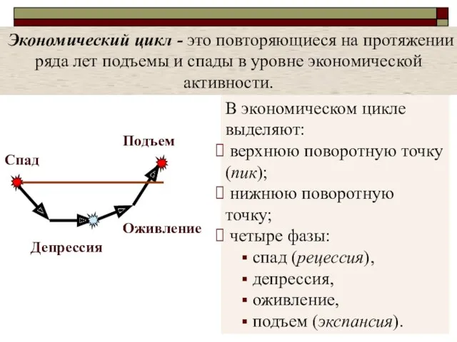 Экономический цикл - это повторяющиеся на протяжении ряда лет подъемы