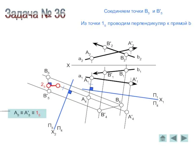 X a2 b2 a1 b1 П4 П1 A5 ≡ A′5