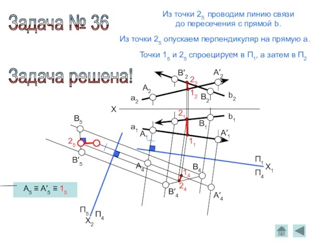 X a2 b2 a1 b1 П4 П1 A5 ≡ A′5