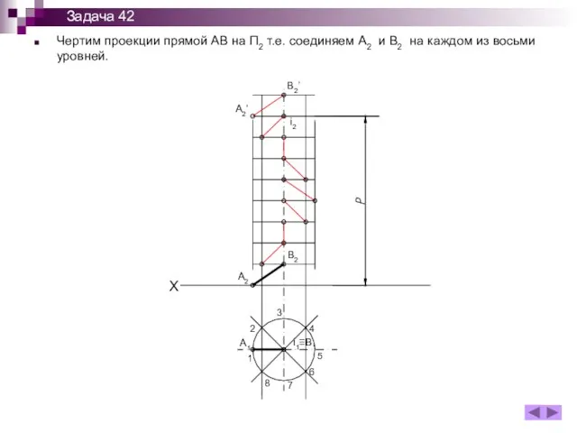 Чертим проекции прямой АВ на П2 т.е. соединяем А2 и