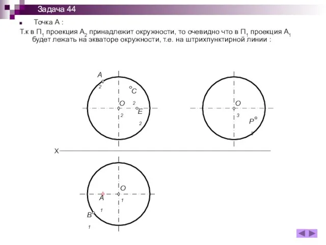 Точка А : Т.к в П1 проекция А2 принадлежит окружности,