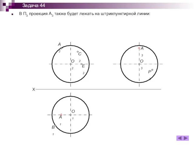 В П3 проекция А3 также будет лежать на штрихпунктирной линии: