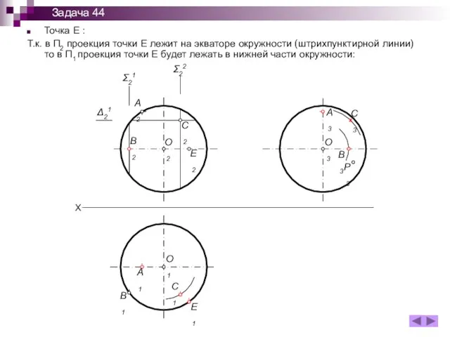 Точка Е : Т.к. в П2 проекция точки Е лежит