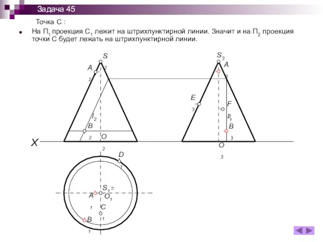 Точка С : На П1 проекция С1 лежит на штрихпунктирной