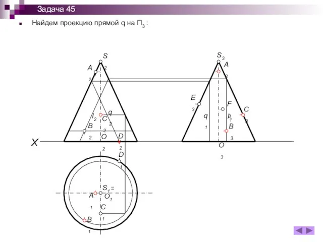 Найдем проекцию прямой q на П3 : X S1 ≡