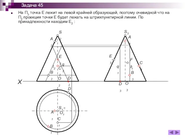 На П3 точка E лежит на левой крайней образующей, поэтому
