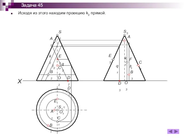 Исходя из этого находим проекцию k2 прямой. X S1 ≡