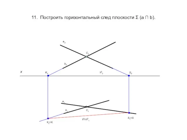 11. Построить горизонтальный след плоскости Σ (a ∩ b). x